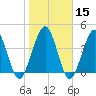 Atlantic Beach tide chart for Monday, January 15, 2024