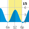 Atlantic Beach tide chart for Thursday, February 15, 2024