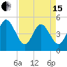 Atlantic Beach tide chart for Monday, April 15, 2024