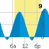 Atlantic Beach tide chart for Tuesday, April 9, 2024