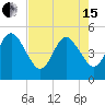 Atlantic Beach tide chart for Wednesday, May 15, 2024