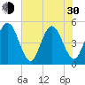 Atlantic Beach tide chart for Thursday, May 30, 2024