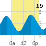 Atlantic Beach tide chart for Saturday, June 15, 2024