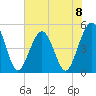 Atlantic Beach tide chart for Saturday, June 8, 2024