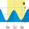 Atlantic Beach tide chart for Tuesday, July 9, 2024