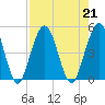Atlantic Beach tide chart for Wednesday, August 21, 2024