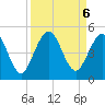 Atlantic Beach tide chart for Friday, September 6, 2024