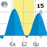 Atlantic Beach tide chart for Friday, November 15, 2024
