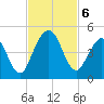 Atlantic Beach tide chart for Wednesday, November 6, 2024