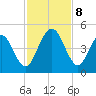 Atlantic Beach tide chart for Friday, November 8, 2024