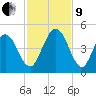 Atlantic Beach tide chart for Saturday, November 9, 2024