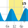 Atlantic Beach tide chart for Saturday, March 15, 2025