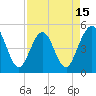 Atlantic Beach tide chart for Tuesday, April 15, 2025