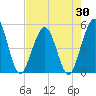 Atlantic Beach tide chart for Wednesday, April 30, 2025