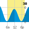 Atlantic Beach tide chart for Friday, May 30, 2025