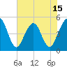 Atlantic Beach tide chart for Sunday, June 15, 2025