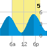 Atlantic Beach tide chart for Thursday, June 5, 2025