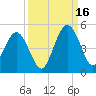 Atlantic Beach tide chart for Tuesday, September 16, 2025