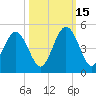 Atlantic Beach tide chart for Wednesday, October 15, 2025