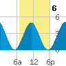 Atlantic Beach tide chart for Friday, February 6, 2026