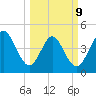 Atlantic Beach tide chart for Monday, March 9, 2026