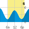 Atlantic Beach tide chart for Wednesday, May 6, 2026