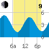 Atlantic Beach tide chart for Saturday, May 9, 2026