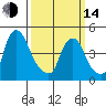 Greenwich Pier tide chart for Tuesday, March 14, 2023