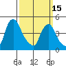 Greenwich Pier tide chart for Wednesday, March 15, 2023