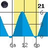 Greenwich Pier tide chart for Tuesday, March 21, 2023