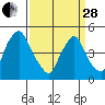 Greenwich Pier tide chart for Tuesday, March 28, 2023