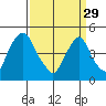 Greenwich Pier tide chart for Wednesday, March 29, 2023