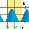 Greenwich Pier tide chart for Monday, March 6, 2023