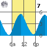 Greenwich Pier tide chart for Tuesday, March 7, 2023