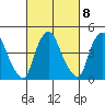 Greenwich Pier tide chart for Wednesday, March 8, 2023