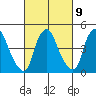 Greenwich Pier tide chart for Thursday, March 9, 2023