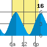 Greenwich Pier tide chart for Sunday, April 16, 2023