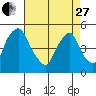 Greenwich Pier tide chart for Thursday, April 27, 2023