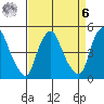 Greenwich Pier tide chart for Thursday, April 6, 2023