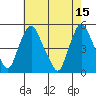 Greenwich Pier tide chart for Monday, May 15, 2023