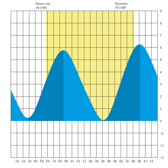 Greenwich Pier tide chart for Tuesday, May 16, 2023