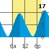 Greenwich Pier tide chart for Wednesday, May 17, 2023