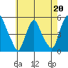 Greenwich Pier tide chart for Saturday, May 20, 2023