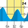 Greenwich Pier tide chart for Wednesday, May 24, 2023