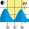 Greenwich Pier tide chart for Saturday, May 27, 2023