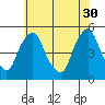 Greenwich Pier tide chart for Tuesday, May 30, 2023