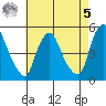 Greenwich Pier tide chart for Friday, May 5, 2023