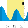 Greenwich Pier tide chart for Tuesday, May 9, 2023