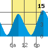 Greenwich Pier tide chart for Thursday, June 15, 2023