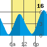 Greenwich Pier tide chart for Friday, June 16, 2023